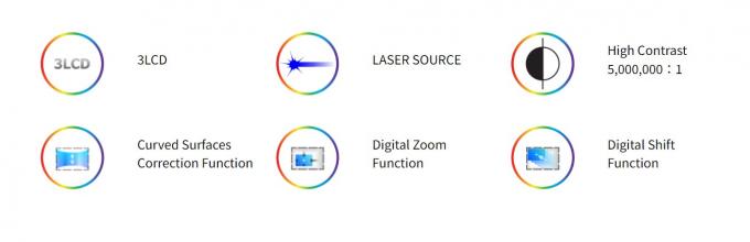 ফ্লাইন ২০২৫ পেশাদার ৩এলসিডি ৪ কে লেজার প্রজেক্টর ৭২০০ অ্যানসি লুমেনস আল্ট্রা এইচডি ৩৮৪০x২১৬০ উচ্চ উজ্জ্বলতা ব্যবসায়িক শিক্ষার জন্য বড় ভেন্যুস ভোজের হল স্টেজ 0