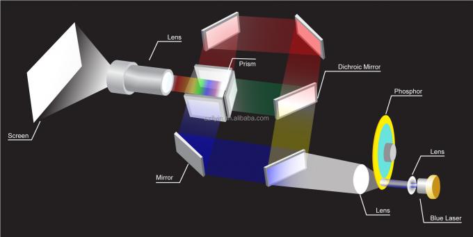 ফ্লাইন ২০২৫ পেশাদার ৩এলসিডি ৪ কে লেজার প্রজেক্টর ৭২০০ অ্যানসি লুমেনস আল্ট্রা এইচডি ৩৮৪০x২১৬০ উচ্চ উজ্জ্বলতা ব্যবসায়িক শিক্ষার জন্য বড় ভেন্যুস ভোজের হল স্টেজ 1